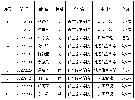 bevictor伟德